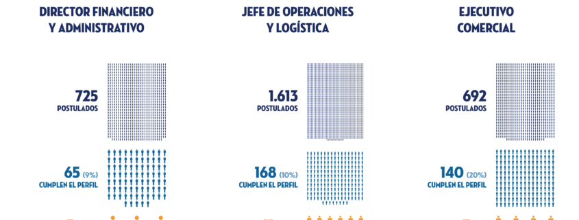 analisis cargo Performia Colombia